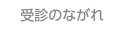 受診のながれ